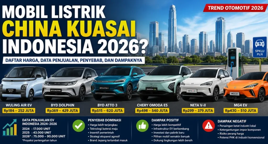 Ilustrasi deretan mobil listrik asal China di Indonesia tahun 2026 seperti Wuling Air ev, BYD Dolphin, BYD Atto 3, Chery Omoda E5, Neta V-II, dan MG4 EV yang mendominasi pasar otomotif Indonesia.